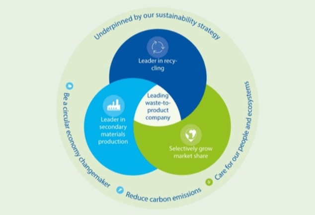 Sustainability Strategy