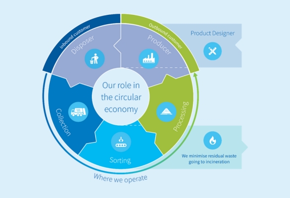 Competitive landscape